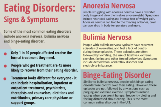 Eating disorders can affect all shapes, sizes and ages