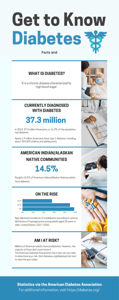 Diabetes Facts