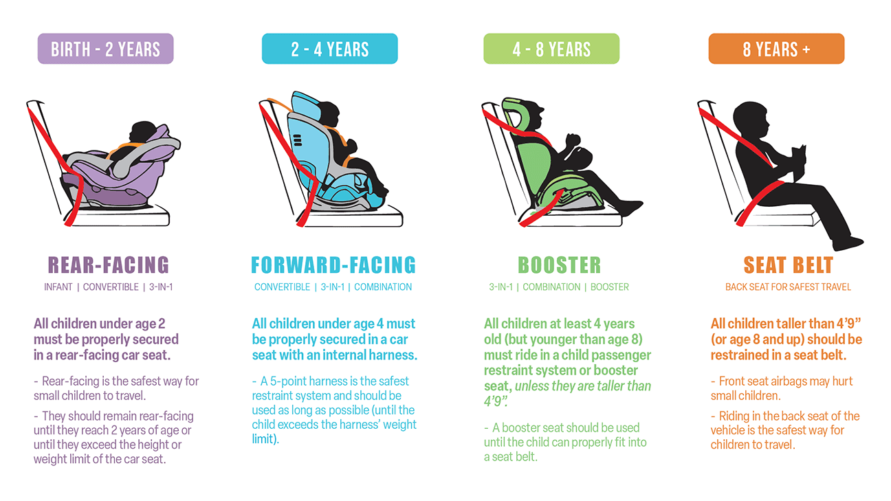 Car Seat Safety Infographic